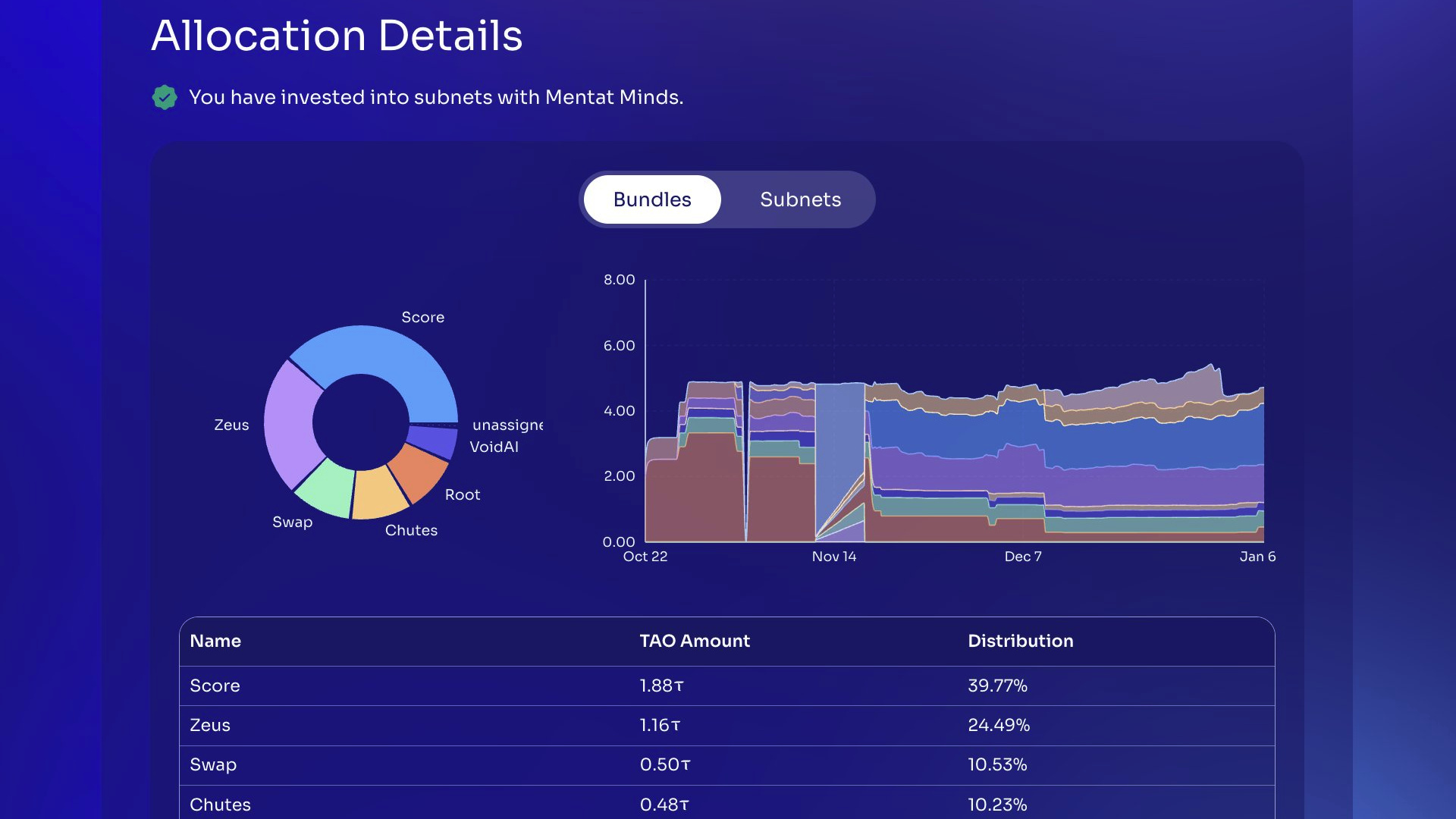 Mentat Minds Preview