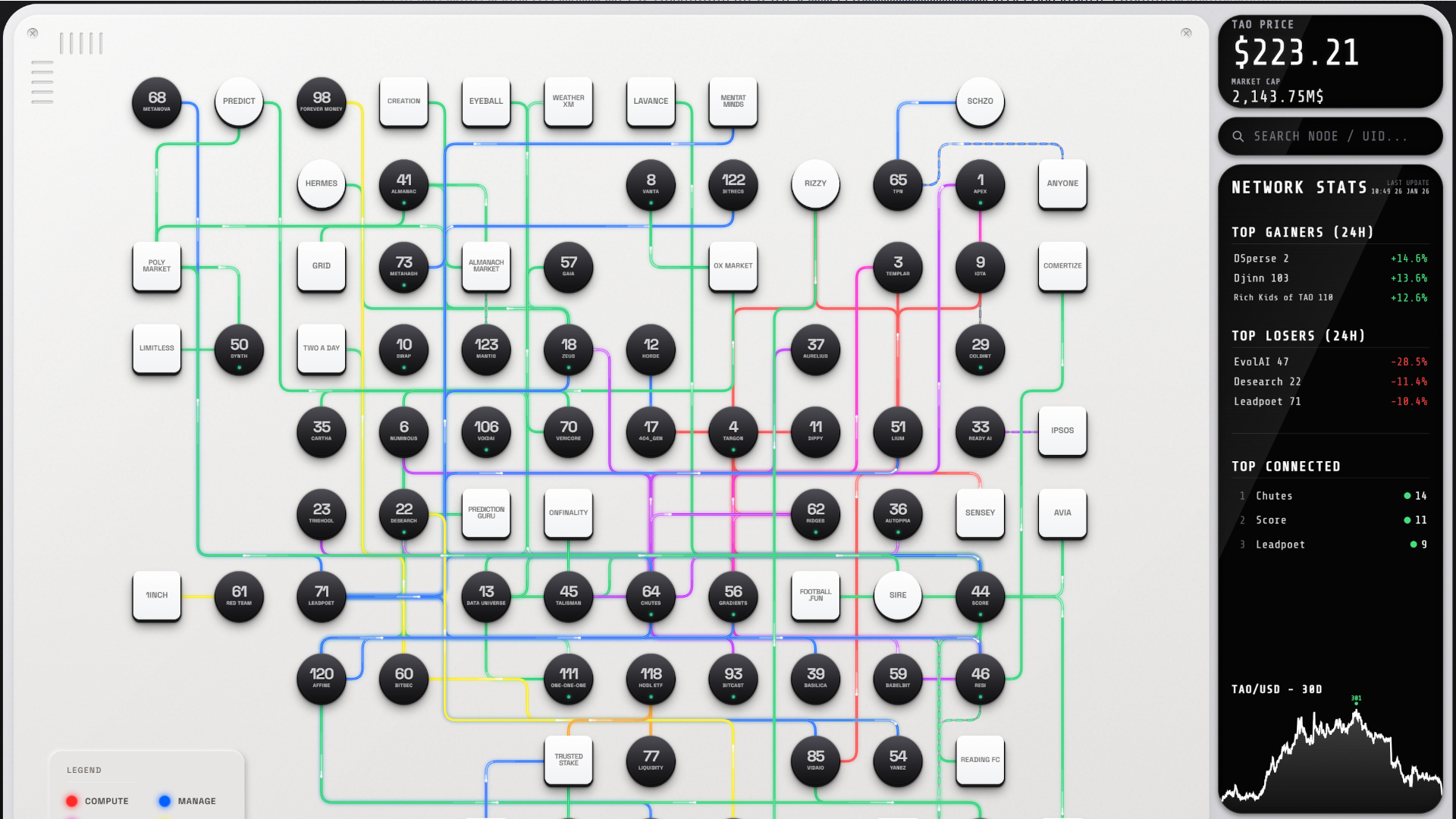 Subnet Synergies Preview