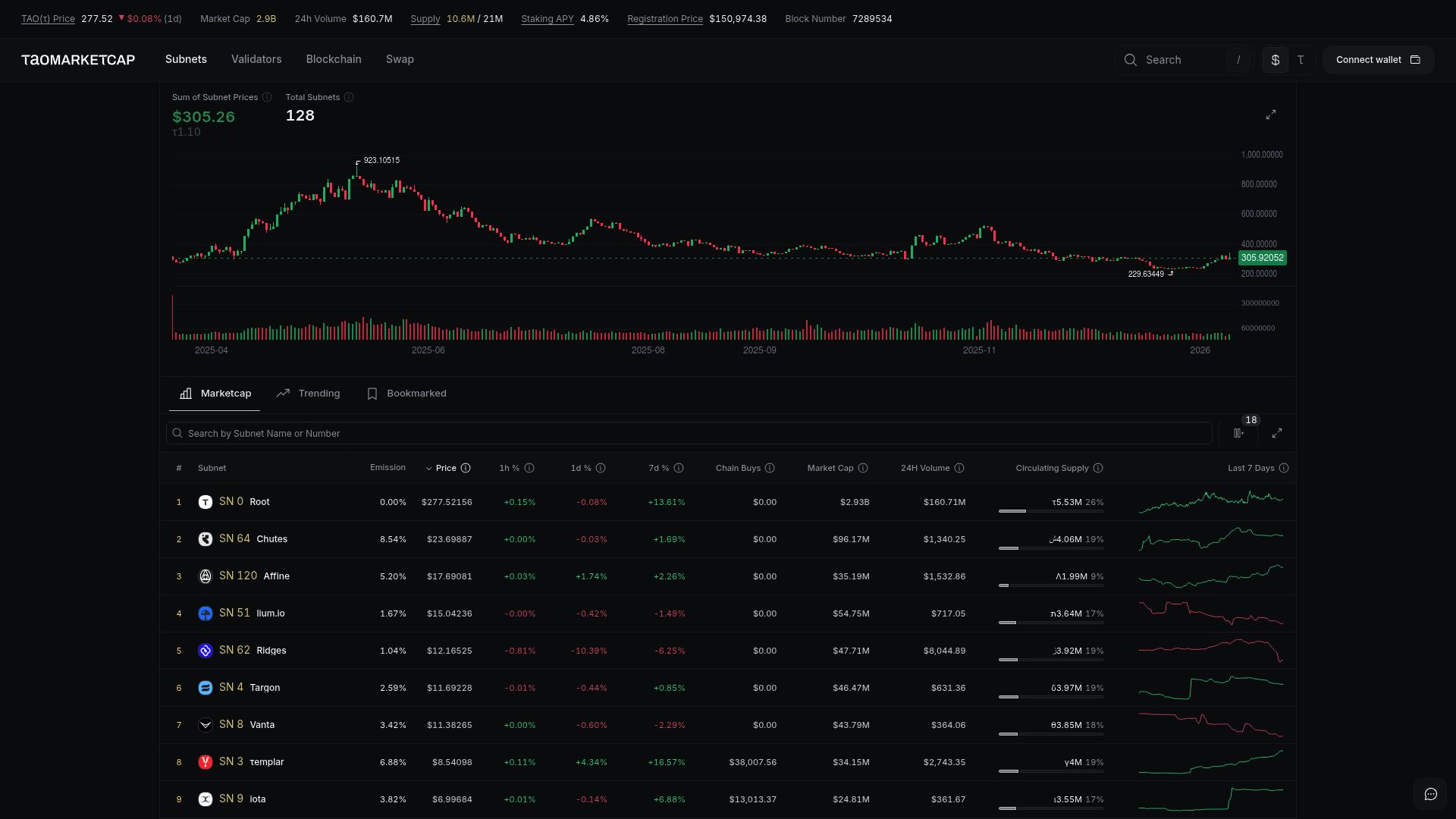 TaoMarketCap Preview